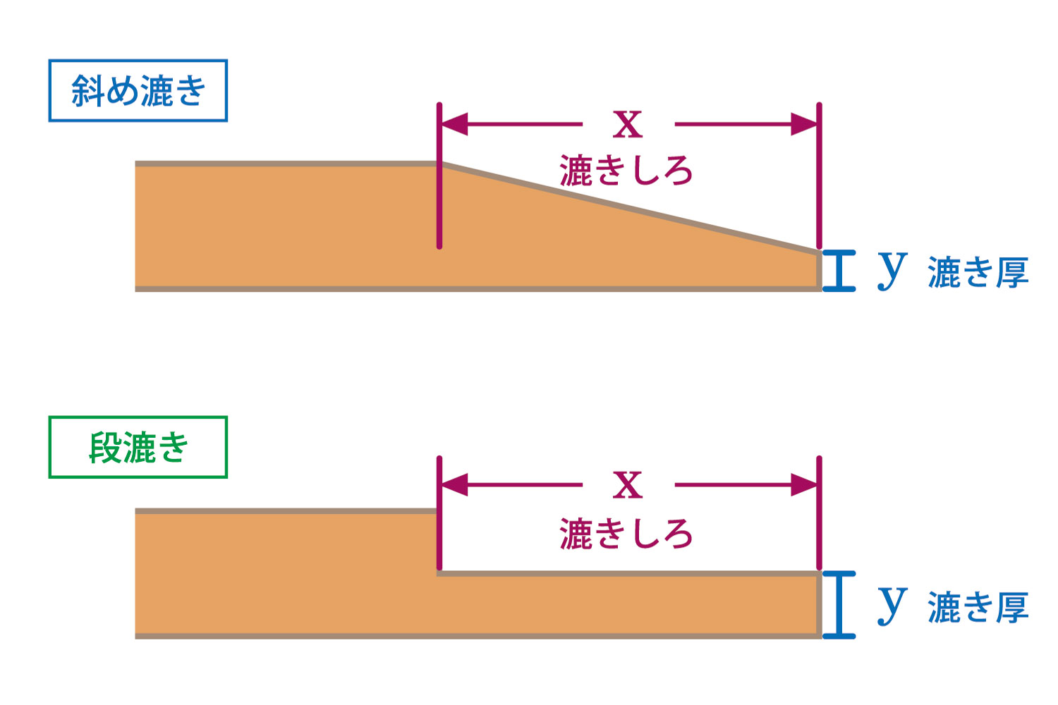 ヘリ漉き種類