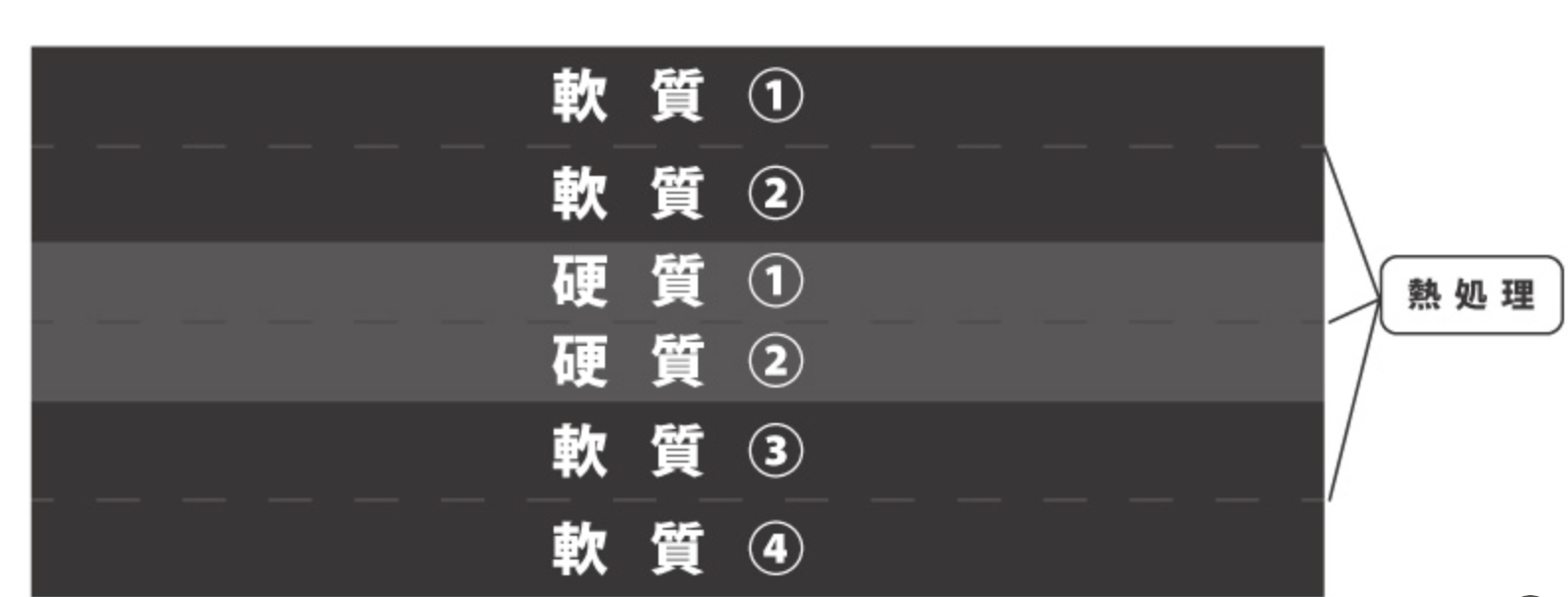 切られ役6層